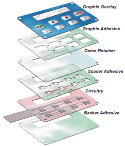 Membrane Switch Defined - CSI Keyboards